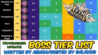 Mythic Heroes Boss Tier List😎Best Heroes for Bosses | Written by Asura & Hosted by Galaxus(November)