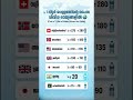 ഒരു ലിറ്റർ വെള്ളത്തിന്റെ പൈസ രാജ്യങ്ങളിൽ #water #price #world