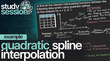 Quadratic Spline Interpolation Example | Numerical Methods