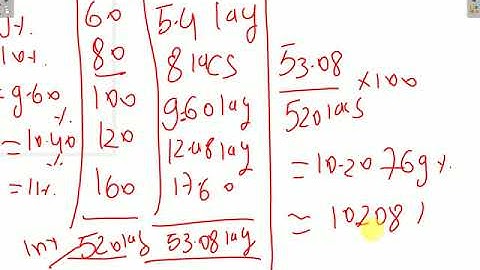 Portfolio Management Lec -7 - CAPM (Capital Asset Pricing Model) Practice manual old course CA Final