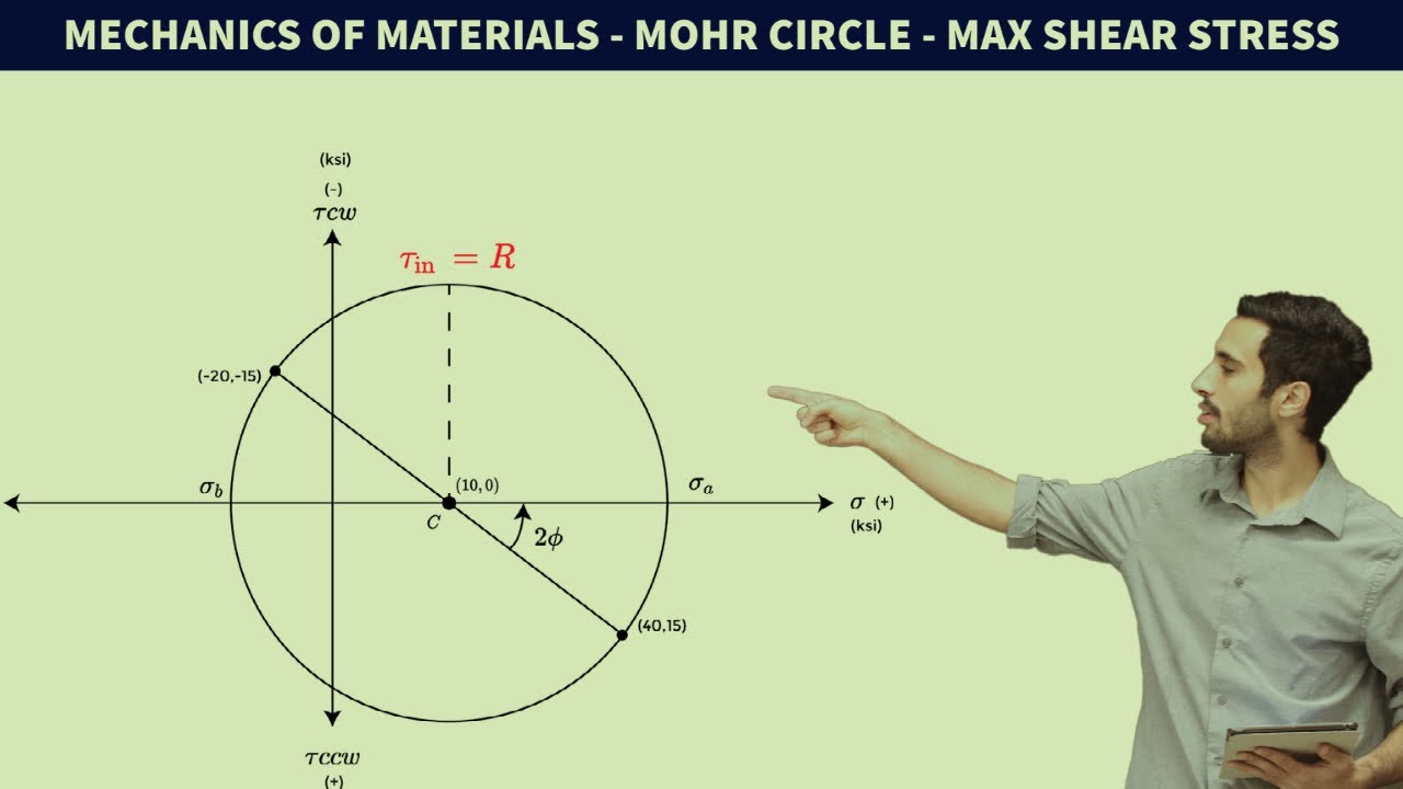 FE Exam Review - Mohr Circle - Max Shear Stress - YouTube