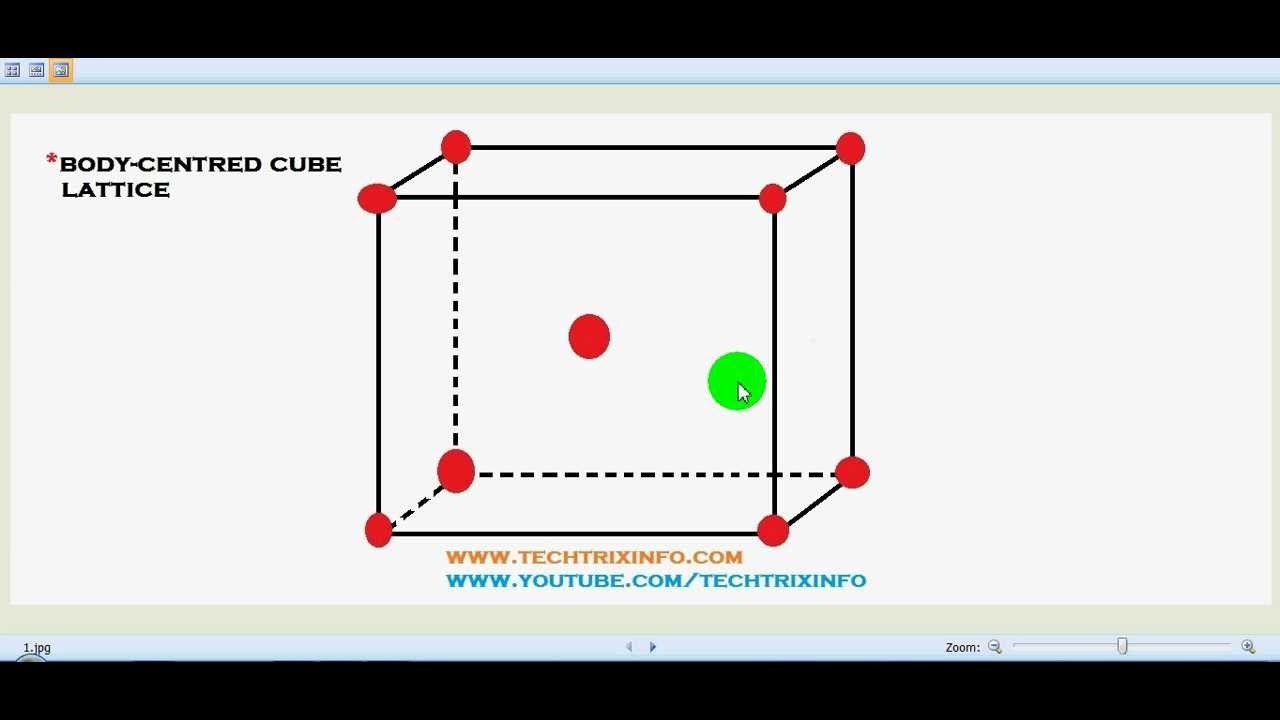 How space lattices works. YouTube