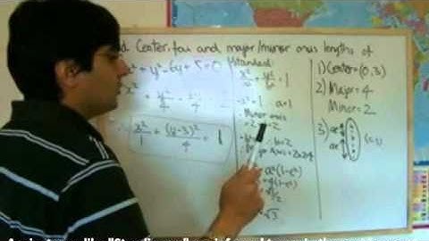 ActSup Conics Video 12 Ellipse Problem 3 mpeg4 avi