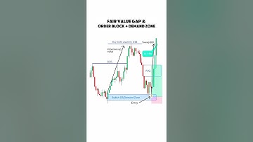 FVG + OB + Demand Zone  #trading #tradingstrategy #beginnertrader