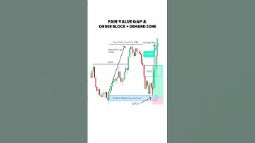 FVG + OB + Demand Zone  #trading #tradingstrategy #beginnertrader