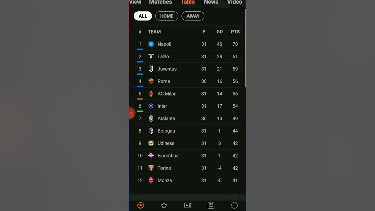 Italy Serie A Tables YouTube