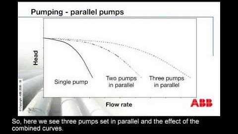 Parallel pumps