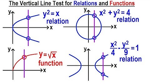 Algebra Ch 43: Functions and Relations (2 of 11) Vertical Line Test for Relations and Functions