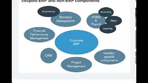 Webinar with Forrester and CA: Cloud ERP Strategies to Drive Global Growth - DayDayNews