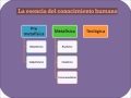 Teoría Del Conocimiento (Gnoseología y Epistemología)