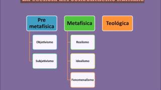 Teoría Del Conocimiento (Gnoseología y Epistemología)