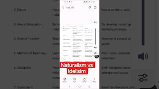 Naturalism vs idealism #shorts