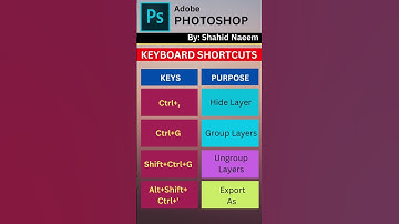 Master Photoshop with These Essential Keyboard Shortcuts