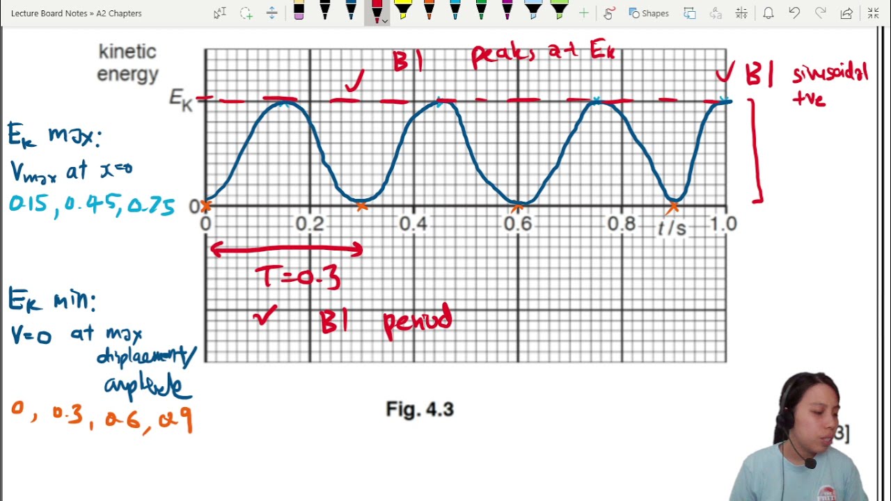 17 3b MJ12 P41 Q4 Pendulum KE Graph A2 Oscillation Cambridge A 17 3b MJ12 P41 Q4 Pendulum KE Graph A2 Oscillation Cambridge A