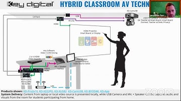 KDLIVE- Distance Learning Classrooms with our KD-BYOD4K