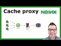 Cache con el reverse proxy Nginx(y Docker)