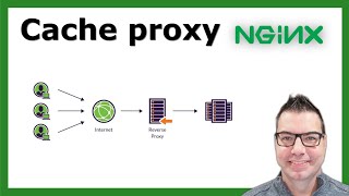 Cache con el reverse proxy Nginx(y Docker)