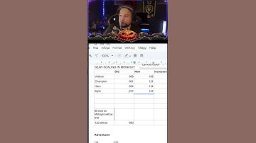 Gear ilvl in MIDNIGHT Scaling #wow #shorts #warcraft