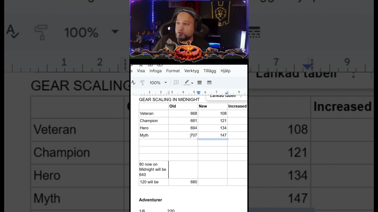 Gear ilvl in MIDNIGHT Scaling 