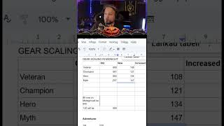 Gear Ilvl In Midnight Scaling