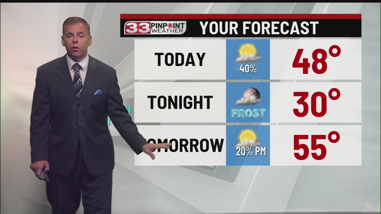 Isolated rain and cool Monday - YouTube