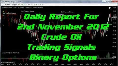 Ninja Trader Crude Oil Futures Daily Report 2nd Nov 2012