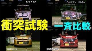 軽自動車は危険 衝突安全性は嘘なのか 強度 頑丈のランキング上位はホンダ車 あんとり