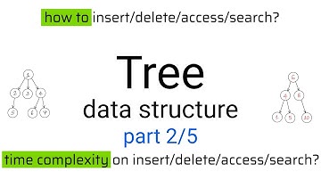 Tree data structure part 2/5: balanced/unbalanced Binary Search Tree