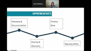 11/18/2025. Research Data Services Landscape: How Do You Start and Where Does Your Library Fit In?