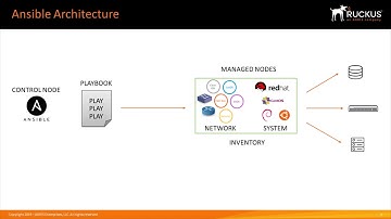 Introduction to Ansible v1