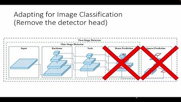 Yoga Pose Estimation