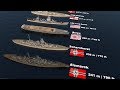 Warships size comparison 3d  2020