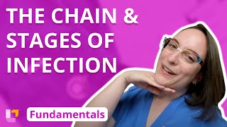 The Chain and Stages of Infection - Fundamentals of Nursing - Principles | @LevelUpRN