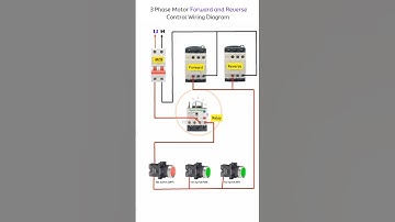 Forward Reverse #shorts #youtubeshorts #viralvideo #youtubeshorts