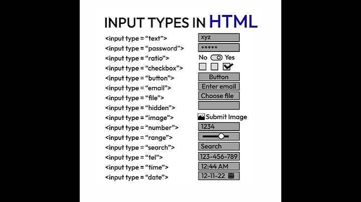 HTML Input Tags