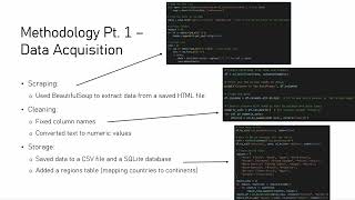CO2 Emissions Data Analysis​