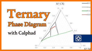 [Materials Square] A Ternary phase diagram with Calphad module