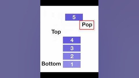 Stack push and pop working