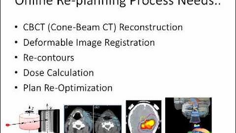 ECSS March 13 2012: GPU-based Radiation Treatment Planning Applications