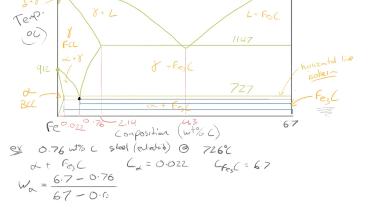 76 The iron carbon system (screen only)