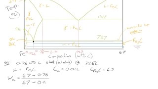 76 The iron carbon system (screen only) 76 The iron carbon system (screen only)