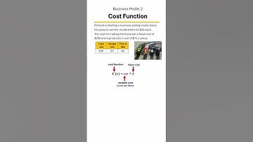 Cost, Revenue, & Profit Functions 💵📈 | Break-Even Point Explained Step-by-Step! Example 5