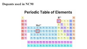 Effect of doping on Ni-rich layered cathode materials for low-Cobalt Li-ion batteries