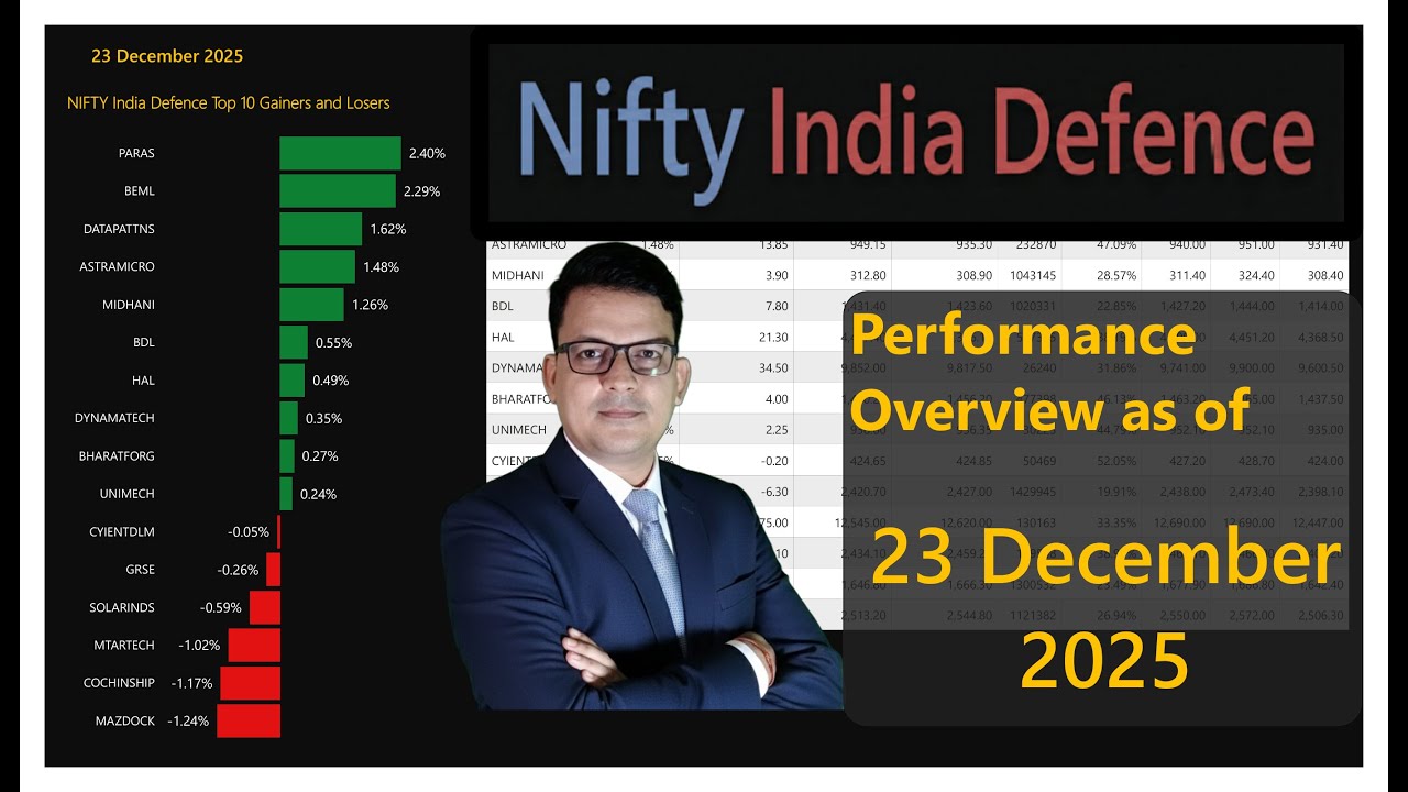 Nifty India Defence | 23 Dec 2025 | Performance overview - YouTube