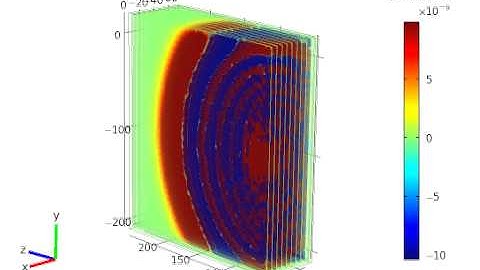 Partial Discharges in electric power capacitor. Simulation 1, part 1.