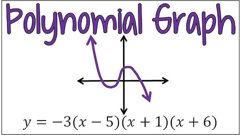 Zeros, End Behavior, & Multiplicities | Graphing Polynomials