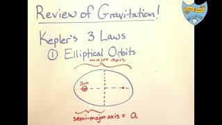 AP Physics - Everything about Gravity!