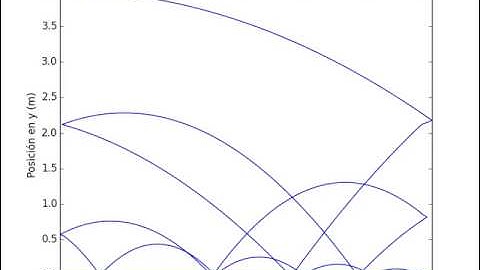 Simulación caída libre con matplotlib