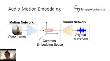 Visually Guided Sound Source Separation and Localization using Self-Supervised Motion Representatio