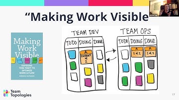 Remote-first Team Interactions | Virtual Meetup